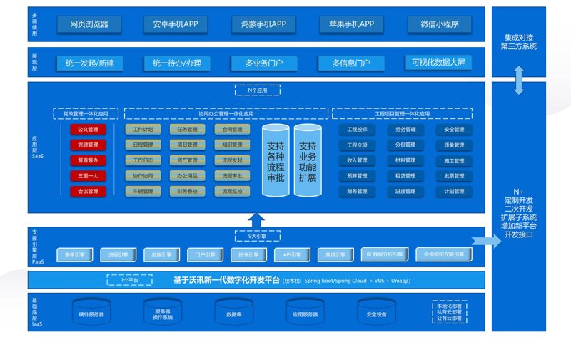 ERP系统定制：企业升级的智慧之选